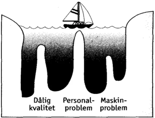 Figur 4 Japanska sjön (Oskarsson et al., 2006) 