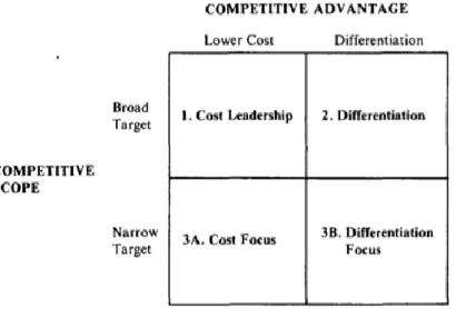 Figure 1.2 - Picture from: Competitive Advantage, Porter 1985,  p, 12 