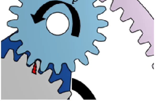 Figure 3.9: A local fault in one gear tooth.