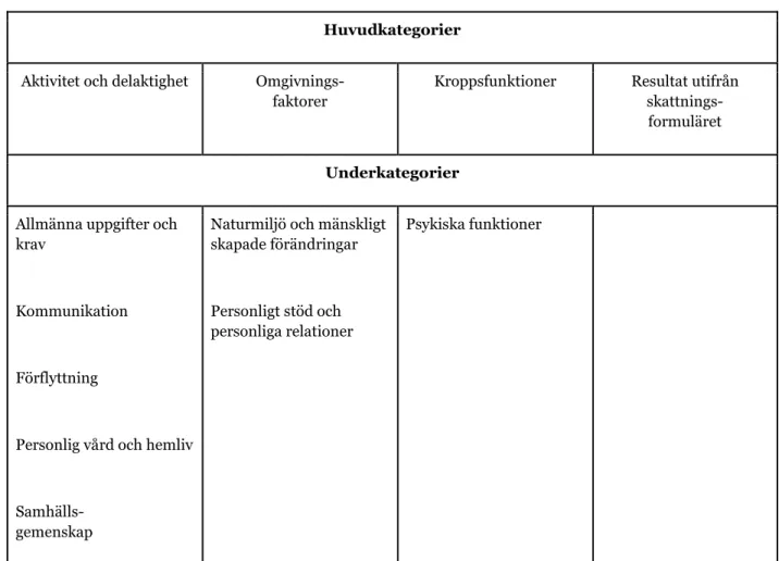 Tabell 1. Resultatöversikt 