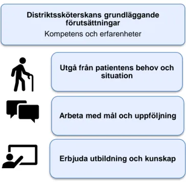 Figur 3. Huvudkategori och underkategorier. 