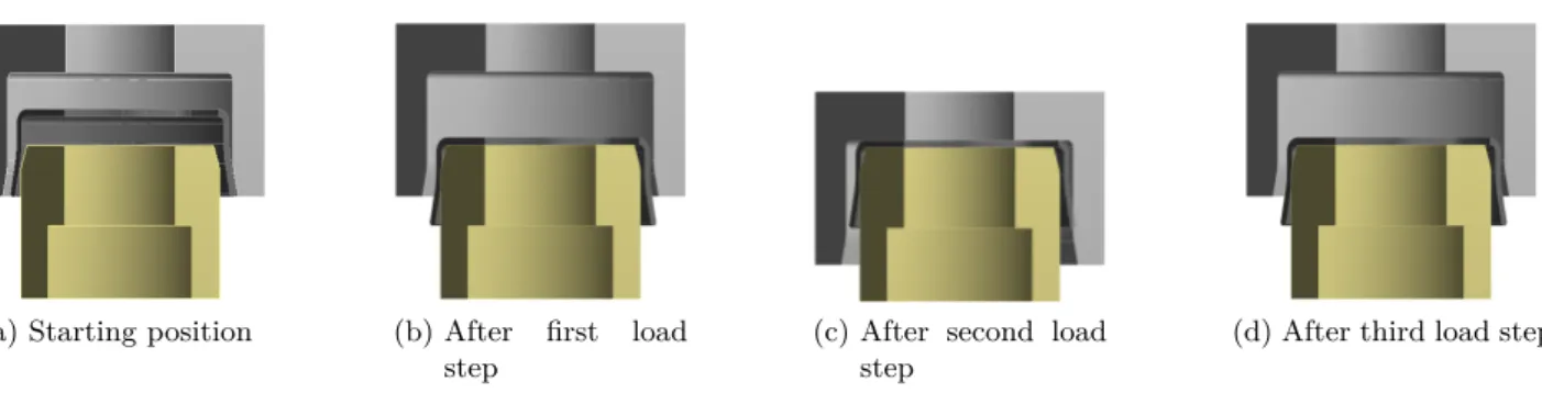 Figure 4.4.: Worst case 1 representation of assembly and disassembly of the model by each load step