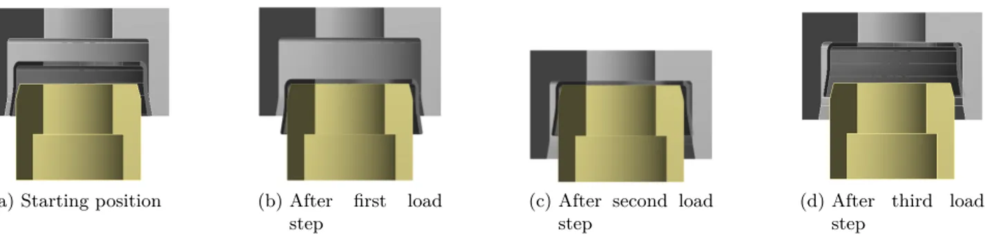 Figure 4.5.: Worst case 2 representation of assembly and disassembly of the model by each load step