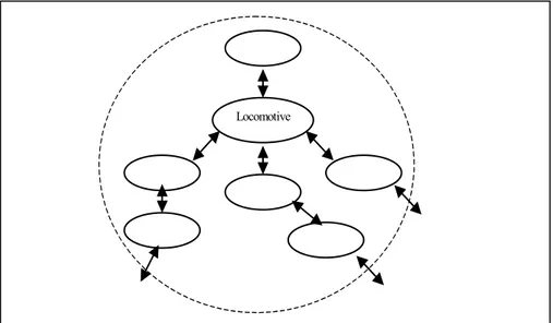 Figure 1 The locomotive-driven network. 