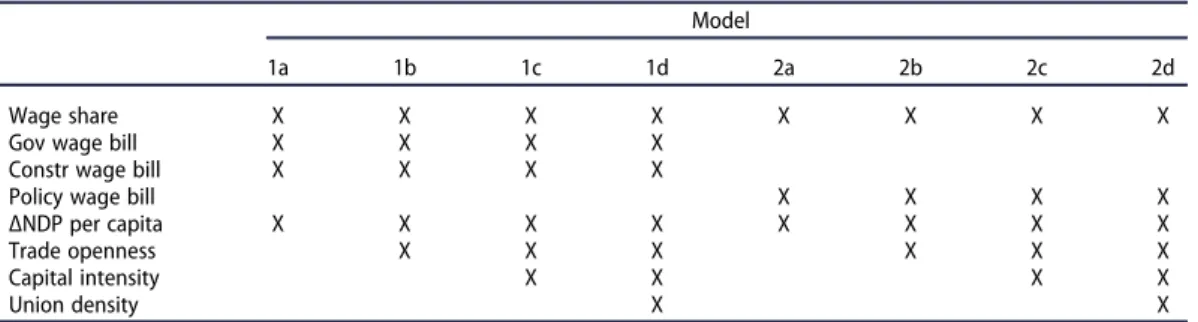 Table 1. Model overview.
