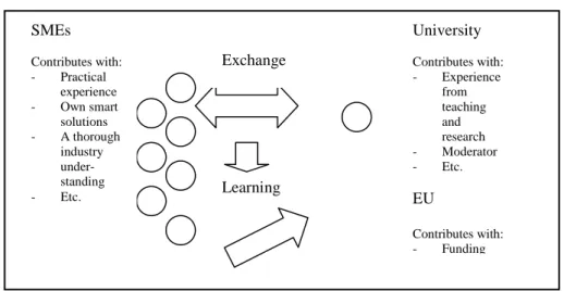 Figure 1. The benchlearning process in the Adapt network. 