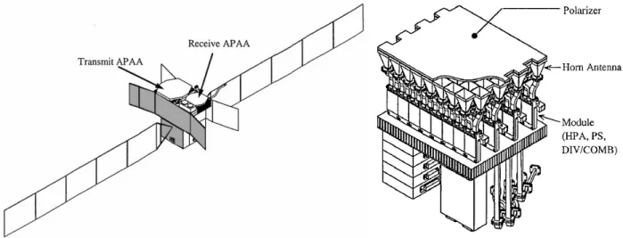 Figur 4. [9], Schematisk bild ¨over en Gbps-satellit och dess APAA-antenn
