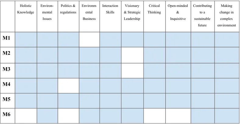 Table 6: Themes identified from the data analysis 