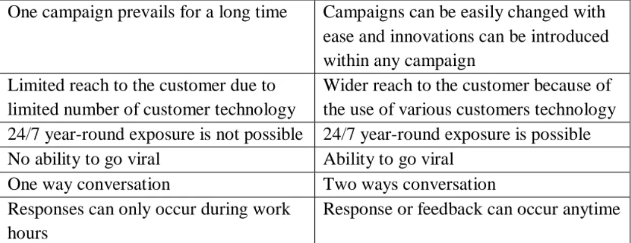 Table 1.1  Traditional marketing versus digital marketing 