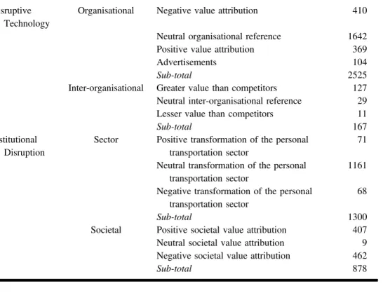 Table 3. Frequency of themes and sub-themes.