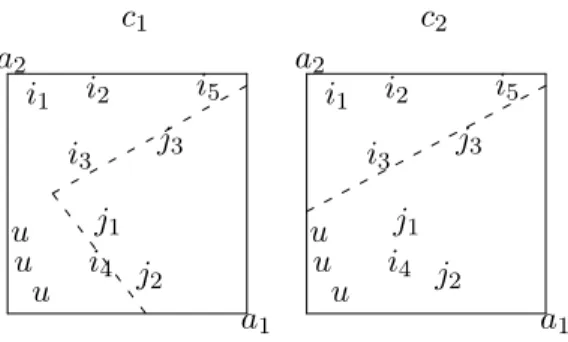 Figure 2.1: A set of instances from two classes, K = {i, j}, defined by two attributes, a 1 and a 2 , classified by two classifiers, c 1 (left dashed line) and c 2 (right dashed line).