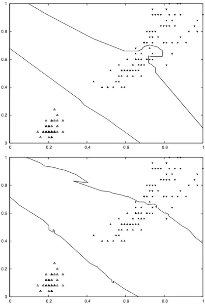 Figure 3.3: Visualisation of a two-dimensional decision space. The classifiers IB1 (top) and IB10 (bottom) have been generated by the IBk algorithm.