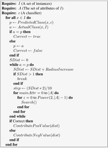 Figure 4.3: MDMF Similarity calculation