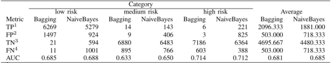 TABLE III E XPERIMENTAL RESULTS