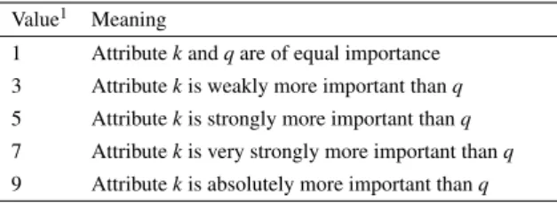 Table 6 pairwise comparison ordinal scale