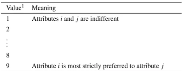 Table 7 pairwise comparison interval scale