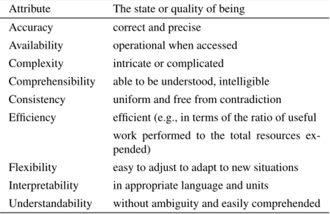 Table 1 Examples of quality attributes