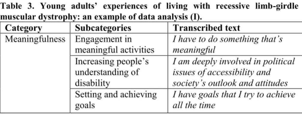 Table  3.  Young  adults’  experiences  of  living  with  recessive  limb-girdle  muscular dystrophy: an example of data analysis (I)