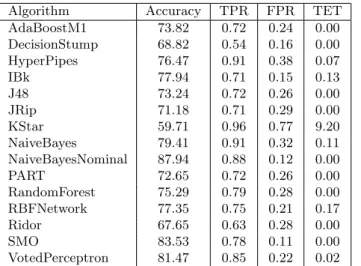 Table 2: Multi-criteria evaluation results. Each metric has been normalized (the range is from 0 to 1 and higher values are better)