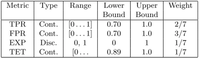 Table 3: A simple instantiation of the generic multi- multi-criteria method CEF with four metrics (three  continu-ous, one discrete)