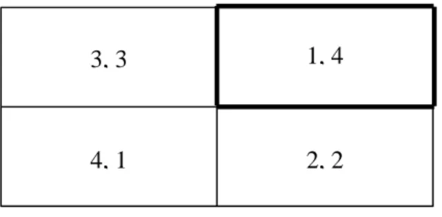 Figur 9: Fångarnas dilemma 2010 och 2011