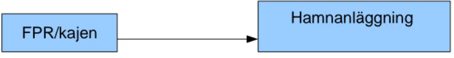 Figur 4.2 – Flödesbeskrivning av Mazda 