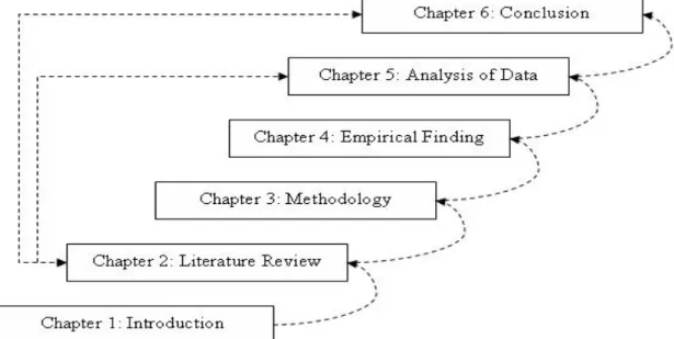 Figure 1.1: Disposition of this thesis 