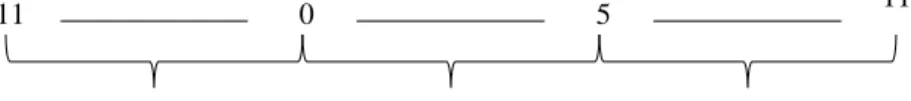 Figure 1: Quality Assessment Scale 