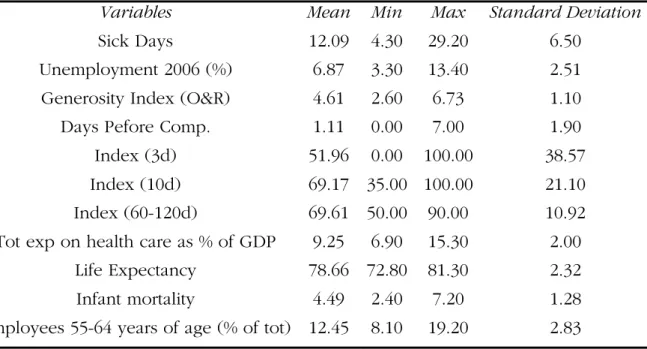 Table 3 Descriptive statistics 