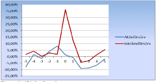 Diagram 4 – AR industribranschen