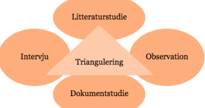 Figur 11 Triangulering