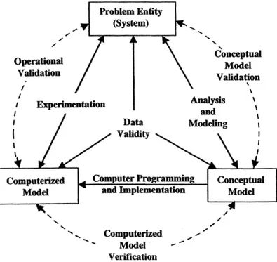 Figure 2.1: Illustration of a model development process.