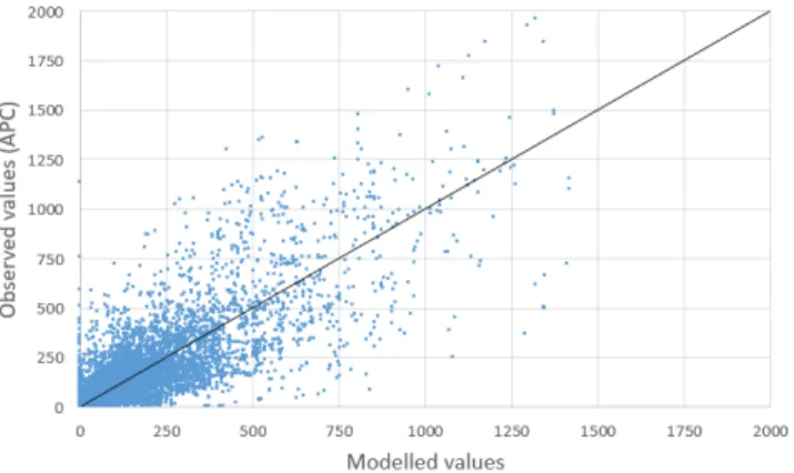 Figure 4.2: All link load measurements for bus.