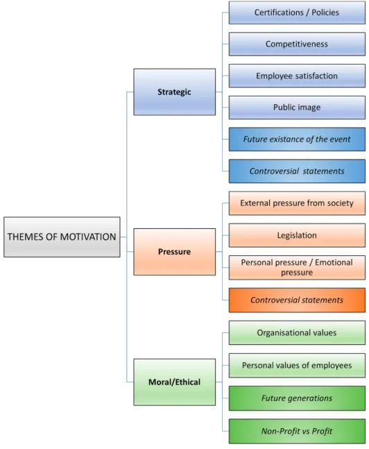 Figure 2: Revised Analytical Framework           Source: Authors own elaboration 