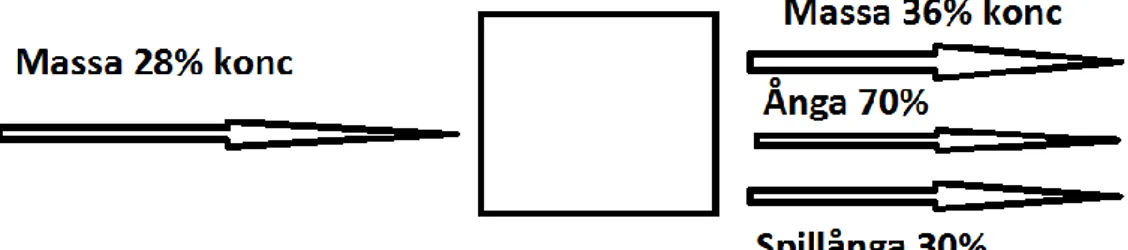 Figur 5. Massbalans 