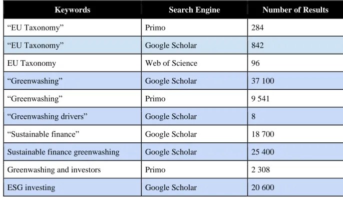 Table 1: Article Words Search 