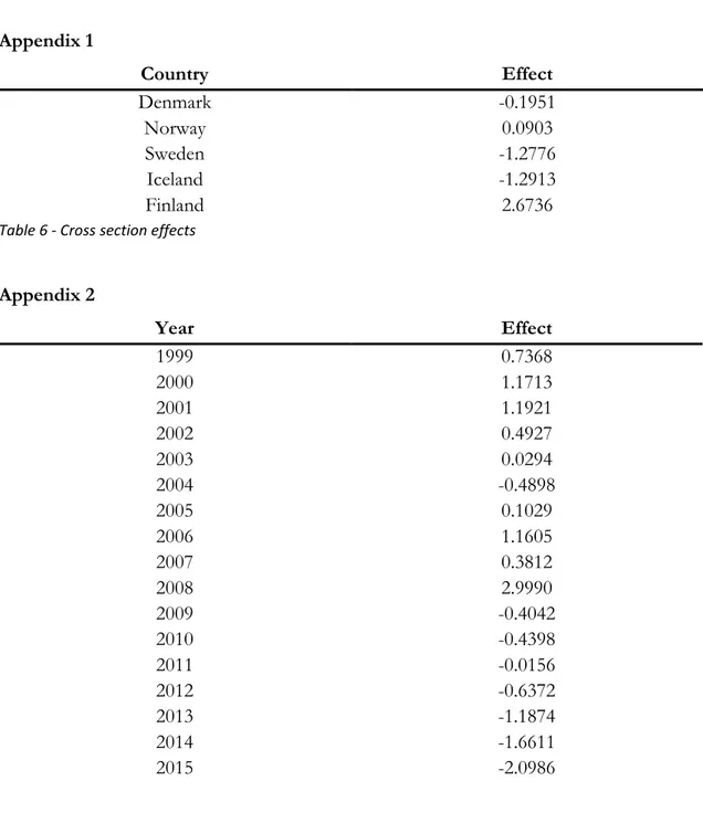 Table 6 - Cross section effects 