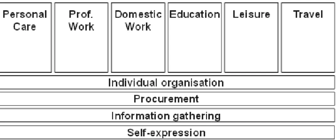 Figure 1. Generic Individual Value Chain [15]