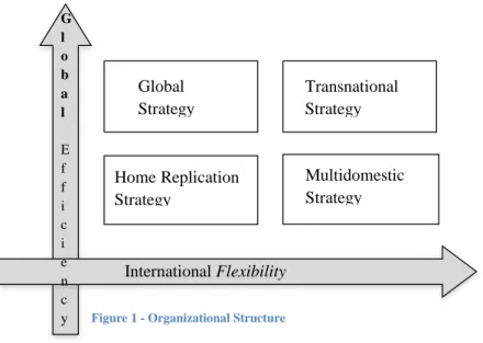 Figure 1 - Organizational Structure 