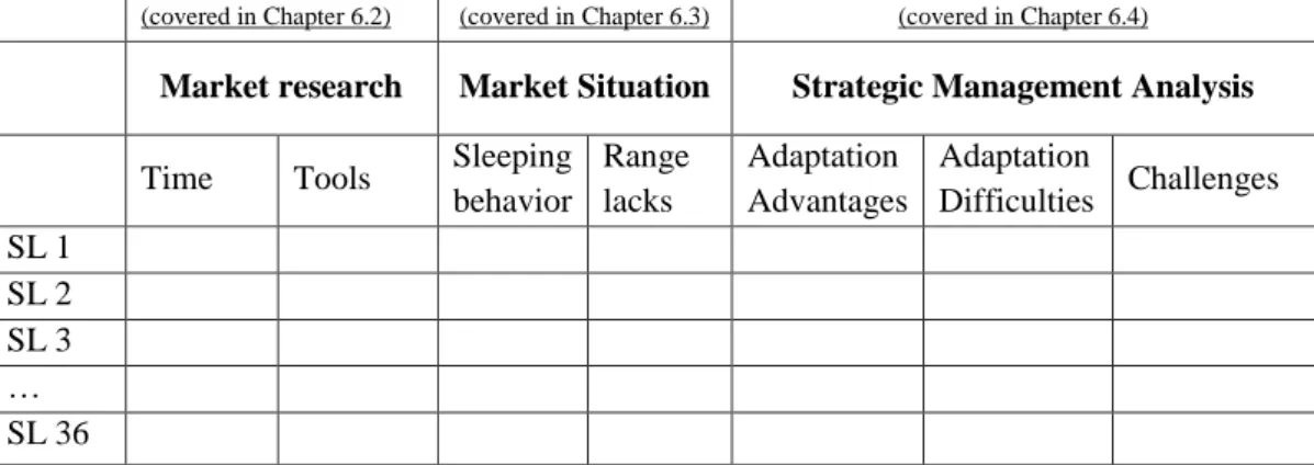Table 2 - Thematically analysis approach 