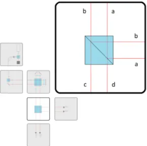 Figure 4.3: Entangling the eigenstates with different spatial modes. The PBS splits the polarization modes of mode b into different spatial modes.
