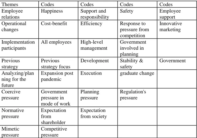 Table 2. Thematic Analysis    