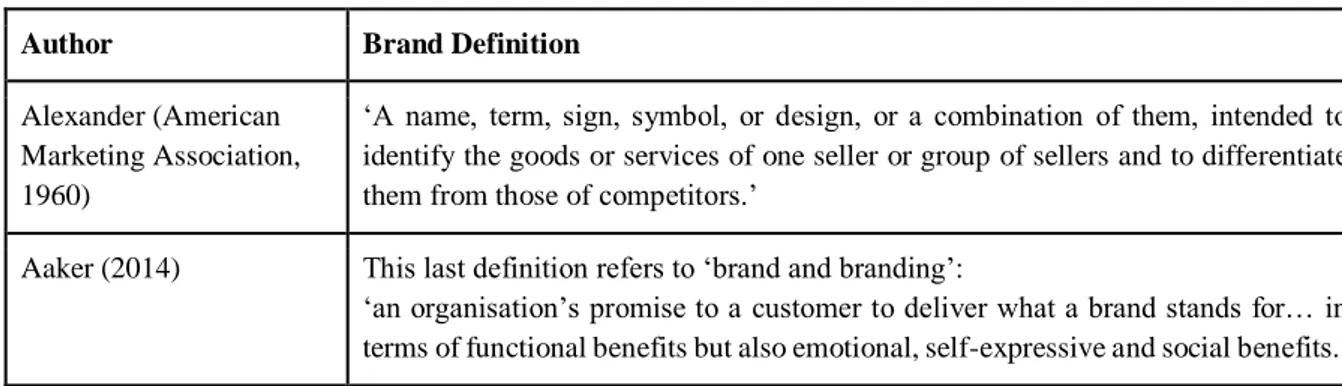 Table 1. Brand Definitions (Fill &amp; Turnbull, 2016, p. 291) 