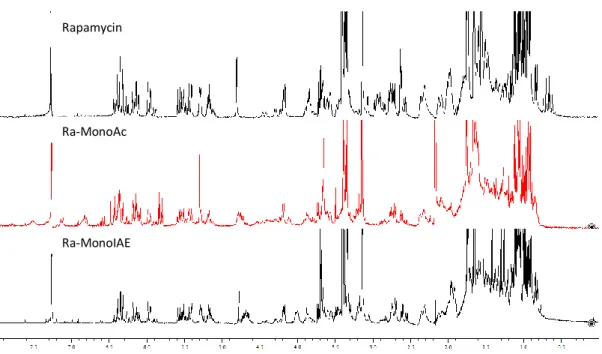 Figure 18: Stacked  1 H NMR (300 MHz, CDCl 3 ) spectra of rapamycin and its derivatives