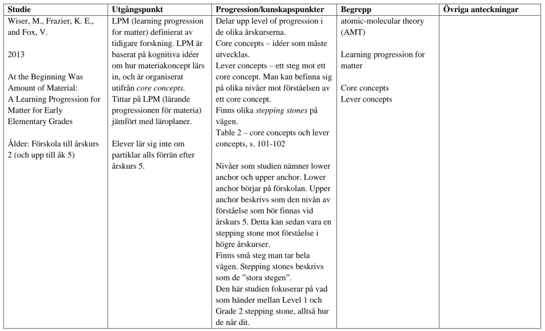 Table 2 – core concepts och lever  concepts, s. 101-102 