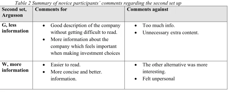 Table 2 Summary of novice participants’ comments regarding the second set up  Second set, 