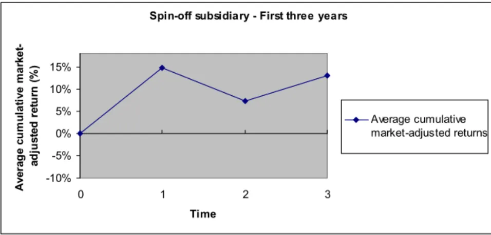 Figure 4: Share price graph 