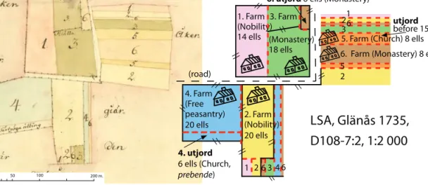 Table  3  is  a  compilation  of  all  utjordar  in  the  parish of Svanshals from 1543 to 1645, from the  ﬁrst record until the era of the ﬁrst large-scale  mapping  c