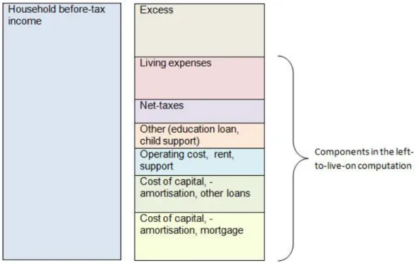 Figure 1: Left-to-live-on computation 