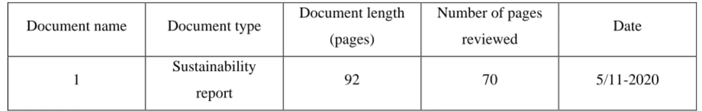 Table 3. 2 – Summary of documents 